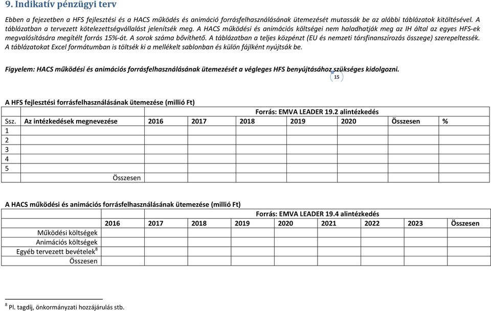 A sorok száma bővíthető. A táblázatban a teljes közpénzt (EU és nemzeti társfinanszírozás összege) szerepeltessék.