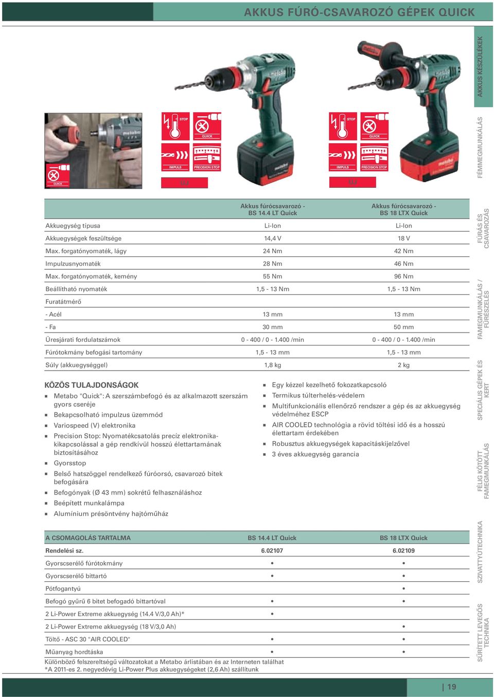 forgatónyomaték, kemény 57 Nm 62 Nm Beállítható forgatónyomaték 1,5-13 Nm 1,5-13 Nm Furatátmérő - Beton 12 mm 12 mm - Acél 13 mm 13 mm - Fa 30 mm 30 mm Üresjárati fordulatszám 0-400 / 0-1.