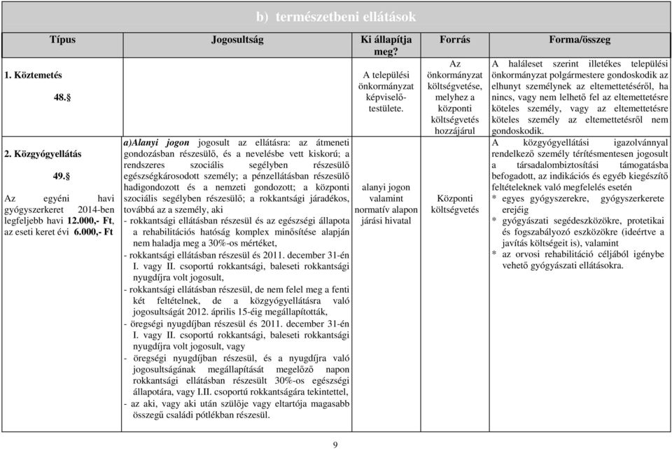 részesülı hadigondozott és a nemzeti gondozott; a központi szociális segélyben részesülı; a rokkantsági járadékos, továbbá az a személy, aki - rokkantsági ellátásban részesül és az egészségi állapota