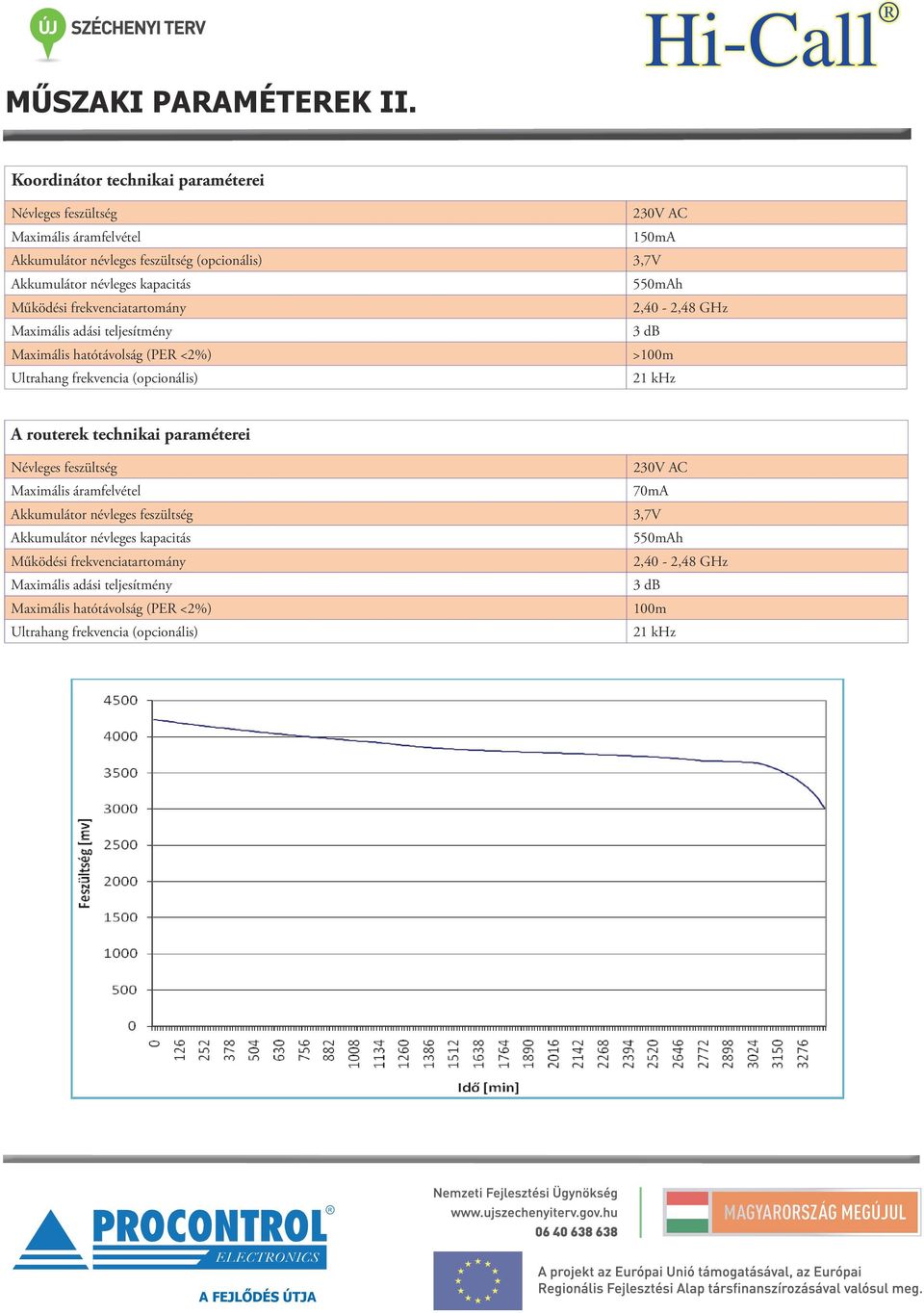 Működési frekvenciatartomány 2,40-2,48 GHz Maximális adási teljesítmény 3 db Maximális hatótávolság (PER <2%) >100m Ultrahang frekvencia (opcionális) 21 khz A routerek technikai