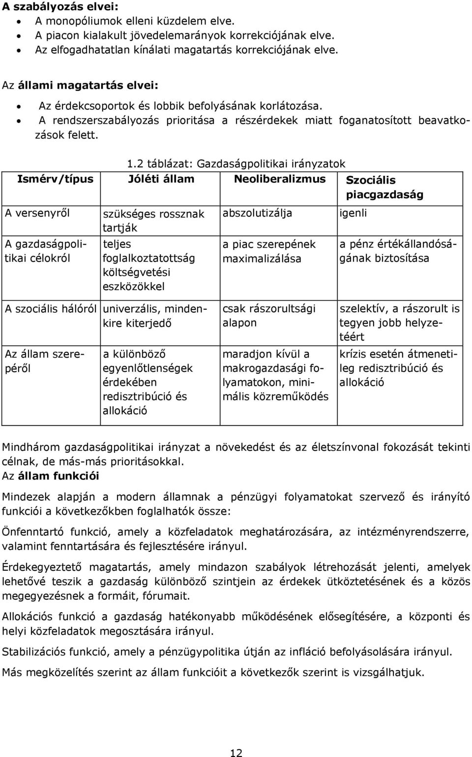 2 táblázat: Gazdaságplitikai irányzatk Ismérv/típus Jóléti állam Neliberalizmus Szciális piacgazdaság A versenyről A gazdaságplitikai célkról szükséges rssznak tartják teljes fglalkztatttság