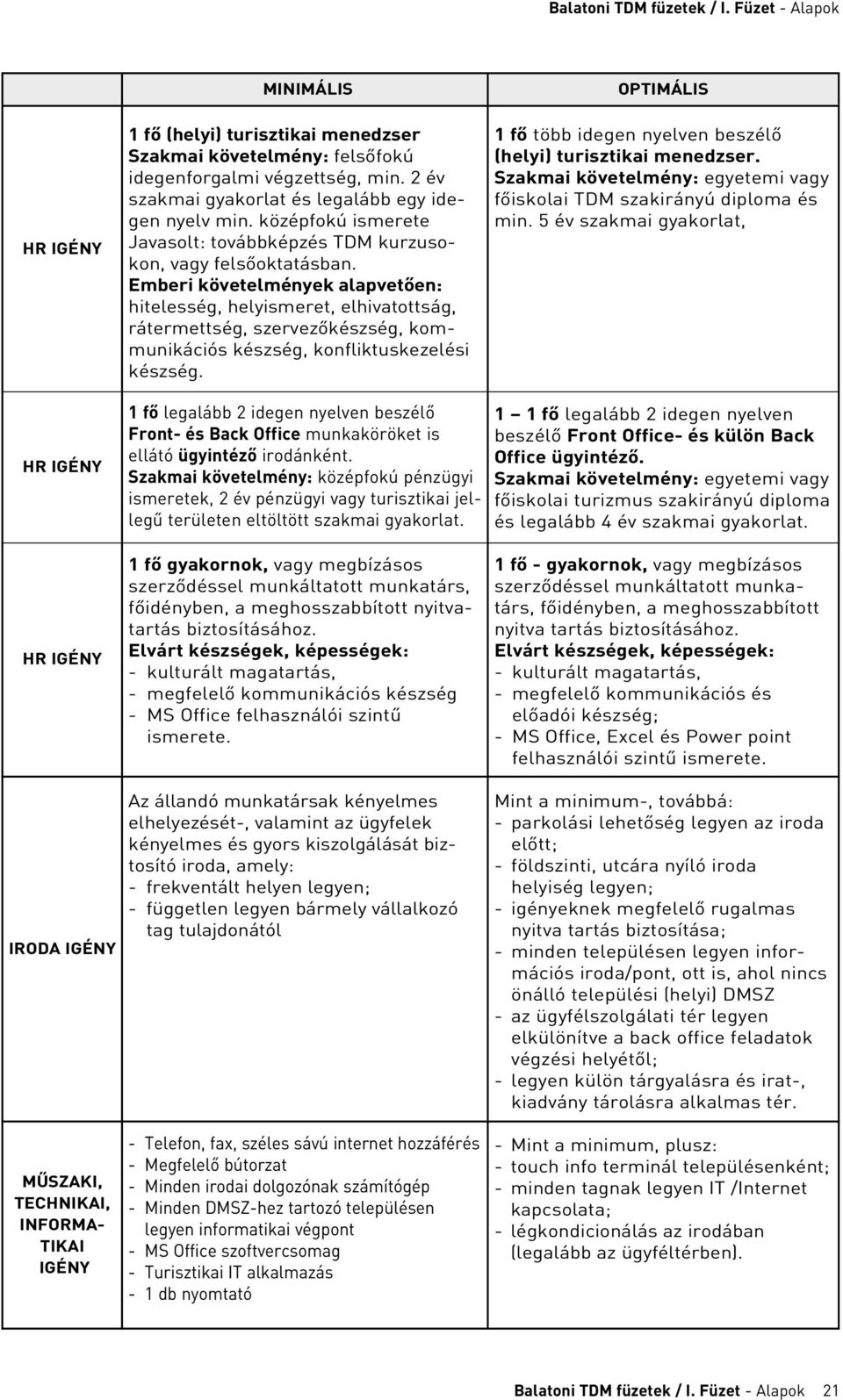 Emberi követelmények alapvetôen: hitelesség, helyismeret, elhivatottság, rátermettség, szervezôkészség, kommunikációs készség, konfliktuskezelési készség.