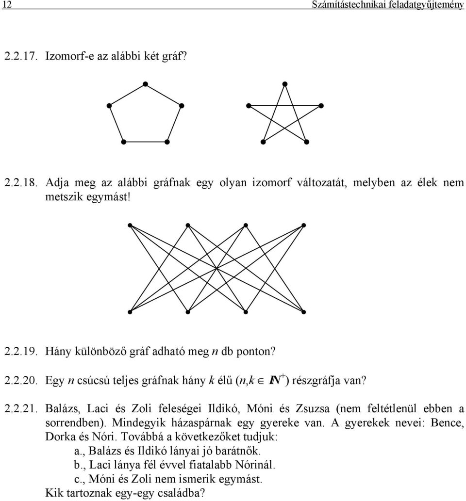 Egy n csúcsú teljes gráfnak hány k élű (n,k IN + ) részgráfja van? 2.2.21. Balázs, Laci és Zoli feleségei Ildikó, Móni és Zsuzsa (nem feltétlenül ebben a sorrendben).