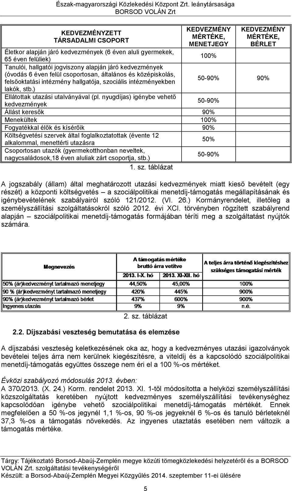 nyugdíjas) igénybe vehető 50-90% kedvezmények Állást keresők 90% Menekültek 100% Fogyatékkal élők és kísérőik 90% Költségvetési szervek által foglalkoztatottak (évente 12 alkalommal, menettérti