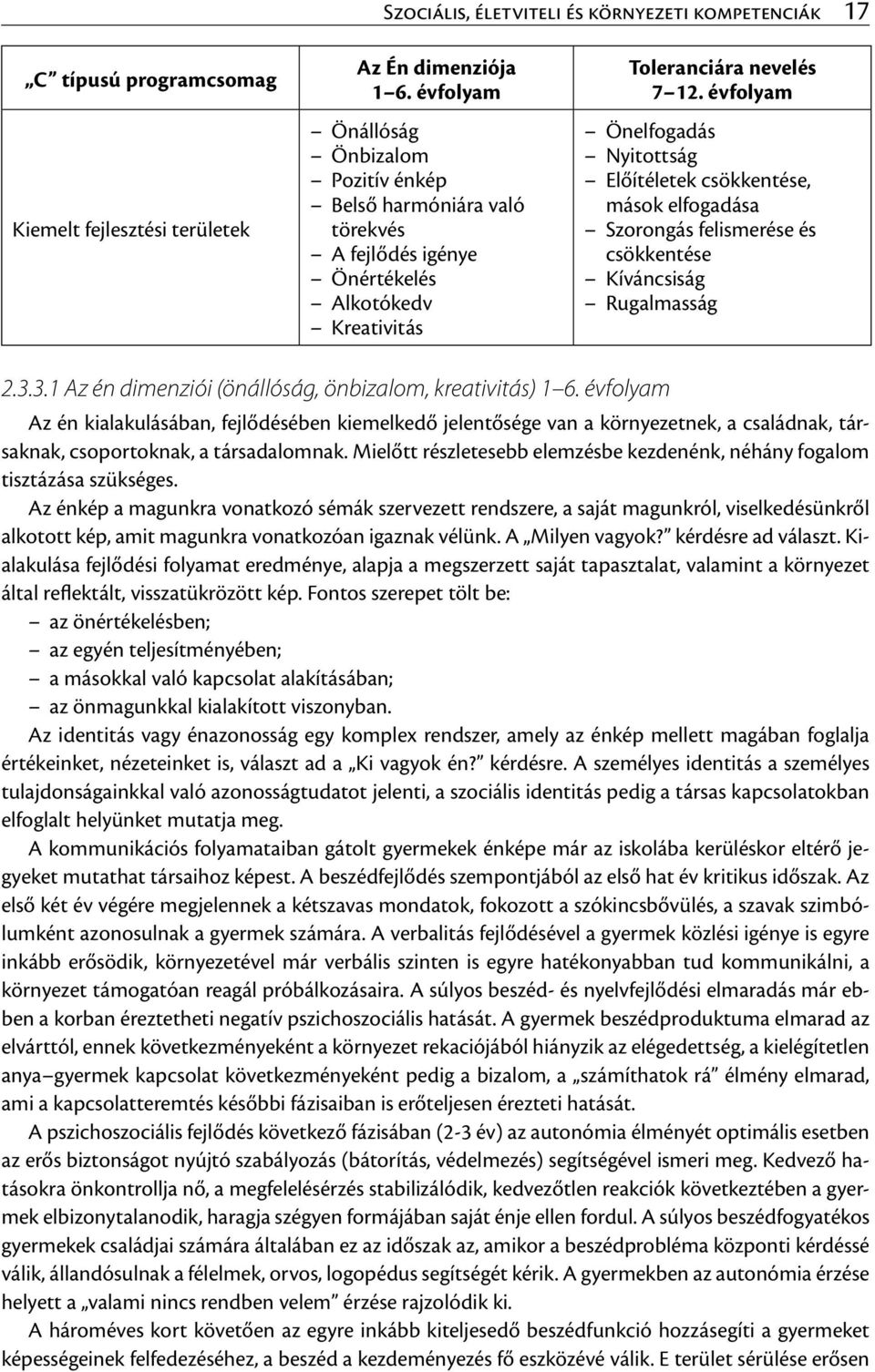 évfolyam Önelfogadás Nyitottság Előítéletek csökkentése, mások elfogadása Szorongás felismerése és csökkentése Kíváncsiság Rugalmasság 2.3.3.1 Az én dimenziói (önállóság, önbizalom, kreativitás) 1 6.