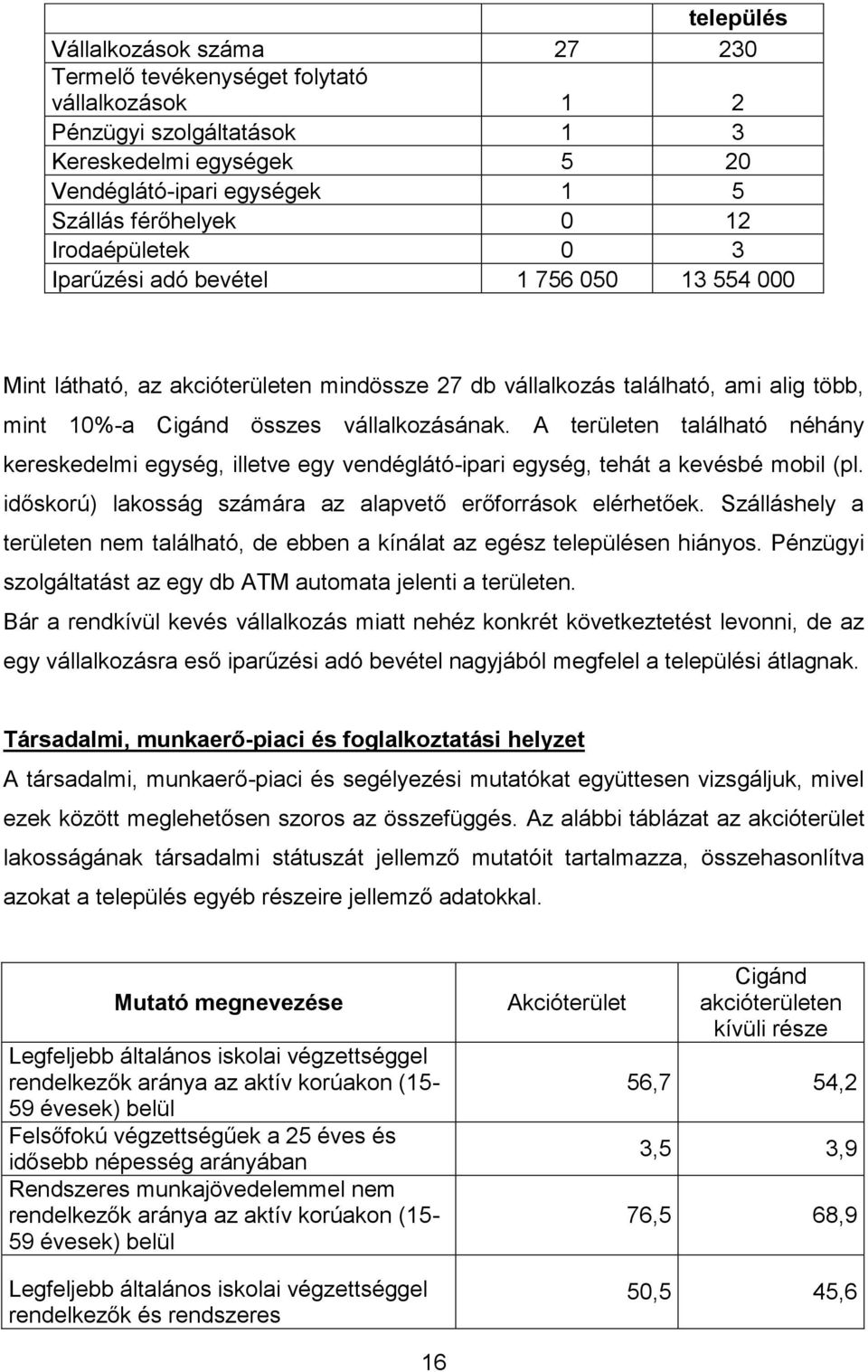 A területen található néhány kereskedelmi egység, illetve egy vendéglátó-ipari egység, tehát a kevésbé mobil (pl. időskorú) lakosság számára az alapvető erőforrások elérhetőek.