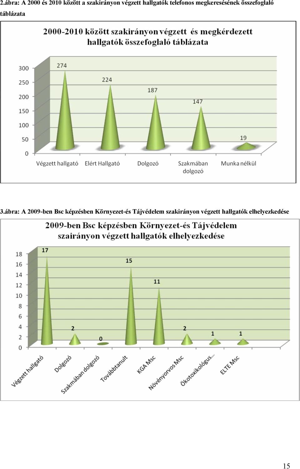 táblázata 3.