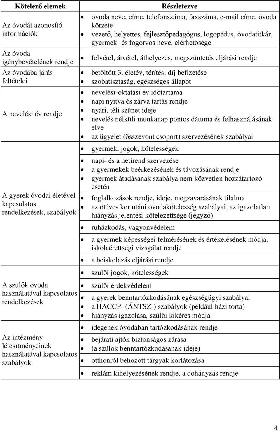 vezető, helyettes, fejlesztőpedagógus, logopédus, óvodatitkár, gyermek- és fogorvos neve, elérhetősége felvétel, átvétel, áthelyezés, megszüntetés eljárási rendje betöltött 3.