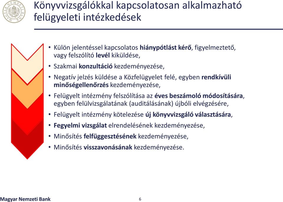 intézmény felszólítása az éves beszámoló módosítására, egyben felülvizsgálatának (auditálásának) újbóli elvégzésére, Felügyelt intézmény kötelezése új