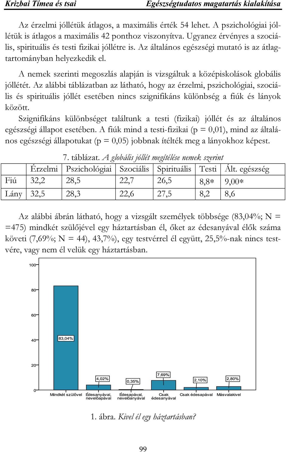 Az alábbi táblázatban az látható, hogy az érzelmi, pszichológiai, szociális és spirituális jóllét esetében nincs szignifikáns különbség a fiúk és lányok között.