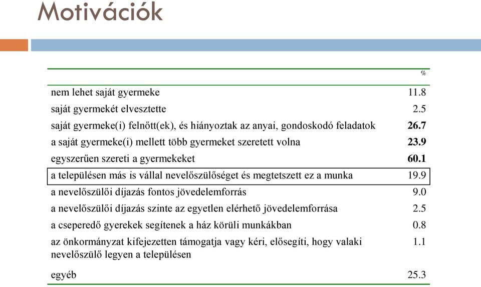 1 a településen más is vállal nevelőszülőséget és megtetszett ez a munka 19.9 a nevelőszülői díjazás fontos jövedelemforrás 9.