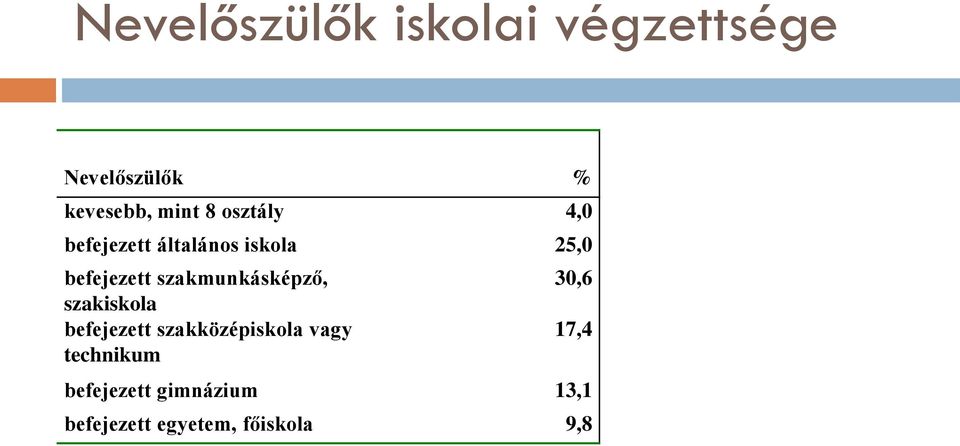 szakmunkásképző, szakiskola befejezett szakközépiskola vagy