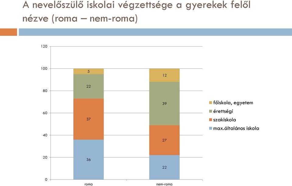 40 22 37 39 27 főiskola, egyetem érettségi