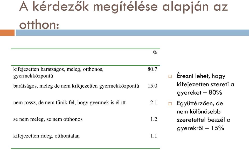 0 nem rossz, de nem tűnik fel, hogy gyermek is él itt 2.1 se nem meleg, se nem otthonos 1.