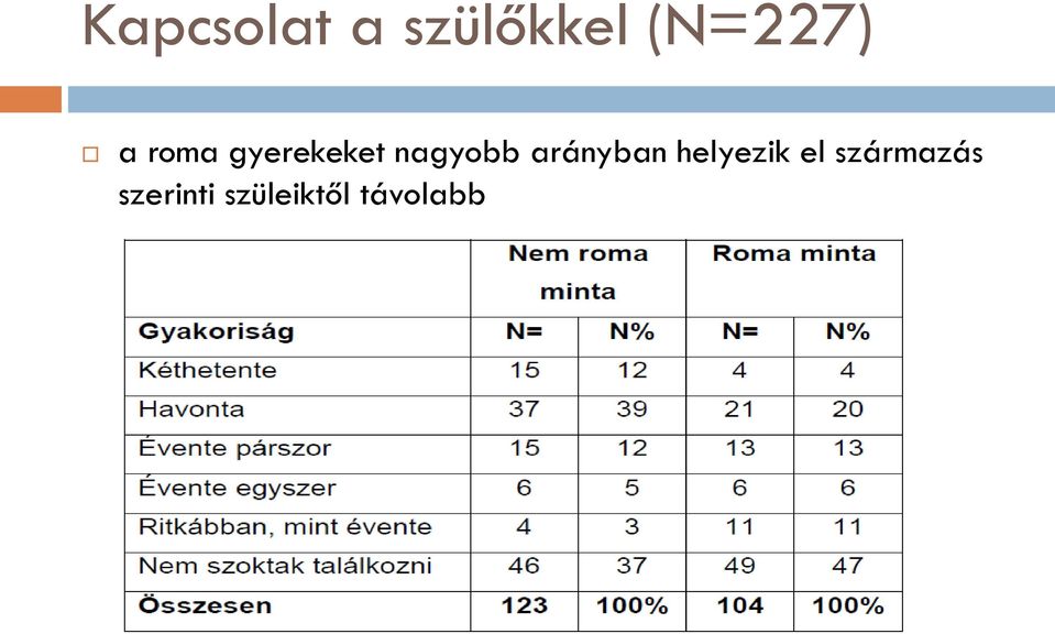 nagyobb arányban helyezik el