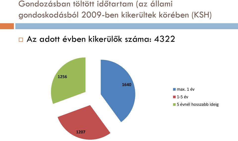 (KSH) Az adott évben kikerülők száma: 4322