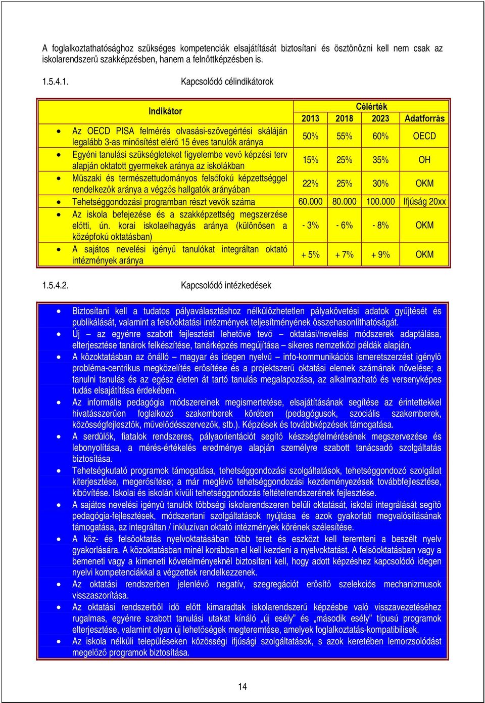 Kapcsolódó célindikátorok Indikátor Célérték 2013 2018 2023 Adatforrás Az OECD PISA felmérés olvasási-szövegértési skáláján legalább 3-as minősítést elérő 15 éves tanulók aránya 50% 55% 60% OECD