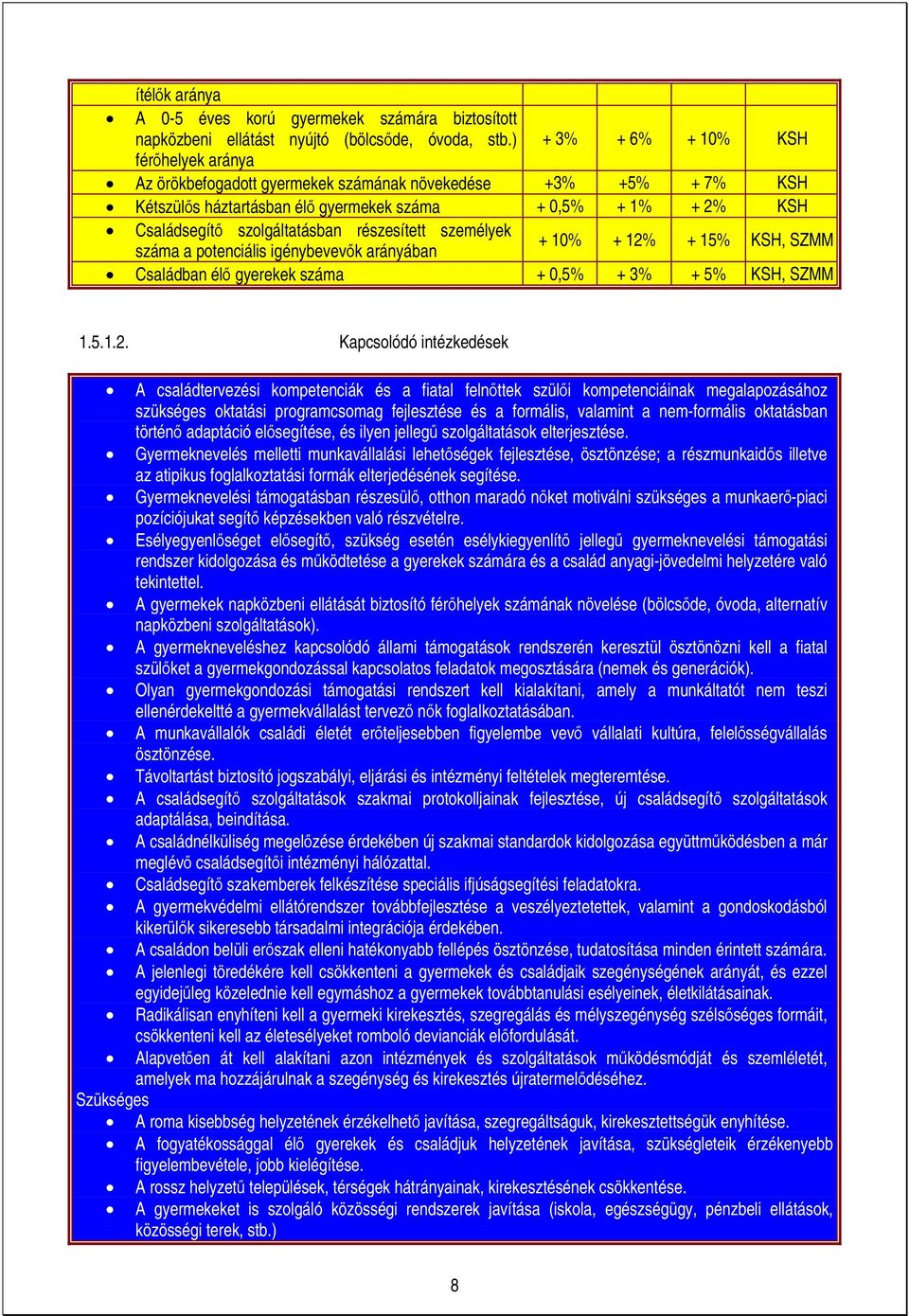 részesített személyek száma a potenciális igénybevevők arányában + 10% + 12%