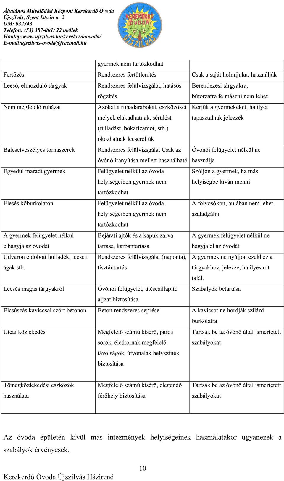 ) okozhatnak lecseréljük Balesetveszélyes tornaszerek Rendszeres felülvizsgálat Csak az Óvónői felügyelet nélkül ne óvónő irányítása mellett használható használja Egyedül maradt gyermek Felügyelet