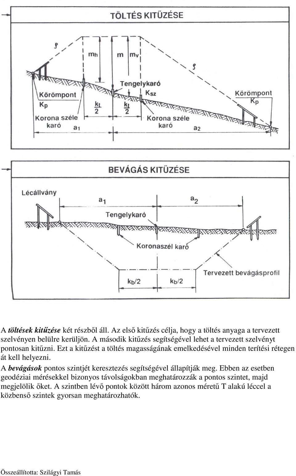 Ezt a kitűzést a töltés magasságának emelkedésével minden terítési rétegen át kell helyezni.