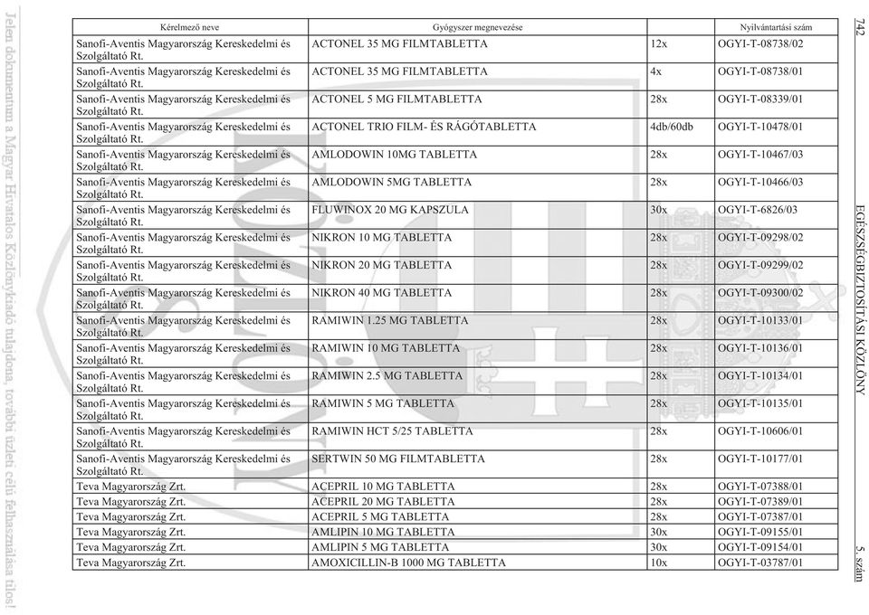 MG TABLETTA 28x OGYI-T-09298/02 NIKRON 20 MG TABLETTA 28x OGYI-T-09299/02 NIKRON 40 MG TABLETTA 28x OGYI-T-09300/02 RAMIWIN 1.