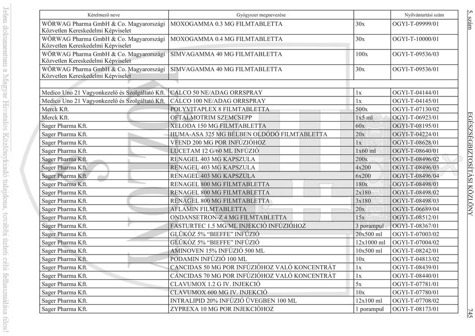 Magyarországi Közvetlen Kereskedelmi Képviselet MOXOGAMMA 0.3 MG FILMTABLETTA 30x OGYI-T-09999/01 MOXOGAMMA 0.