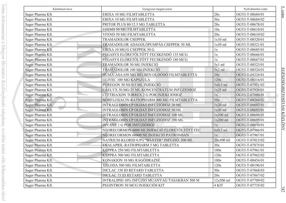 5 MG TABLETTA 28x OGYI-T-08678/01 Sager Pharma VFEND 50 MG FILMTABLETTA 10x OGYI-T-08610/01 Sager Pharma VFEND 50 MG FILMTABLETTA 20x OGYI-T-08610/02 Sager Pharma TRAMADOLOR CSEPPEK 1x10 ml