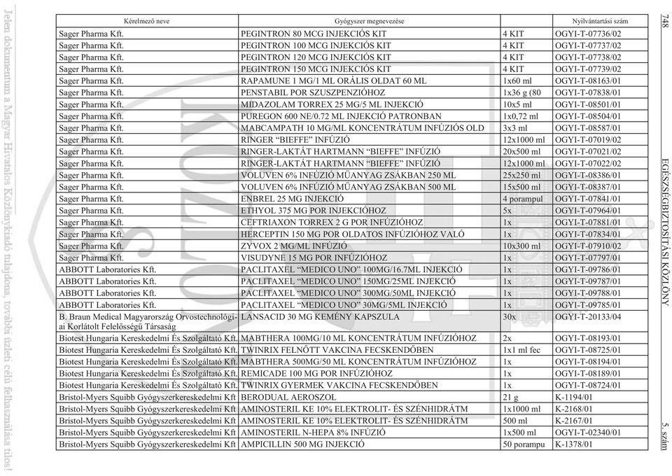 OGYI-T-08163/01 Sager Pharma PENSTABIL POR SZUSZPENZIÓHOZ 1x36 g (80 OGYI-T-07838/01 Sager Pharma MIDAZOLAM TORREX 25 MG/5 ML INJEKCIÓ 10x5 ml OGYI-T-08501/01 Sager Pharma PUREGON 600 NE/0.