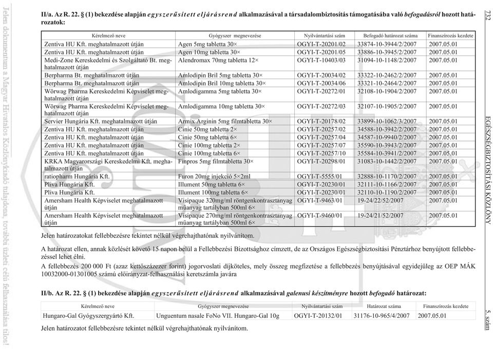 Befogadó határozat száma Finanszírozás kezdete Zentiva HU meghatalmazott útján Agen 5mg tabletta 30 OGYI-T-20201/02 33874-10-3944/2/2007 2007.05.