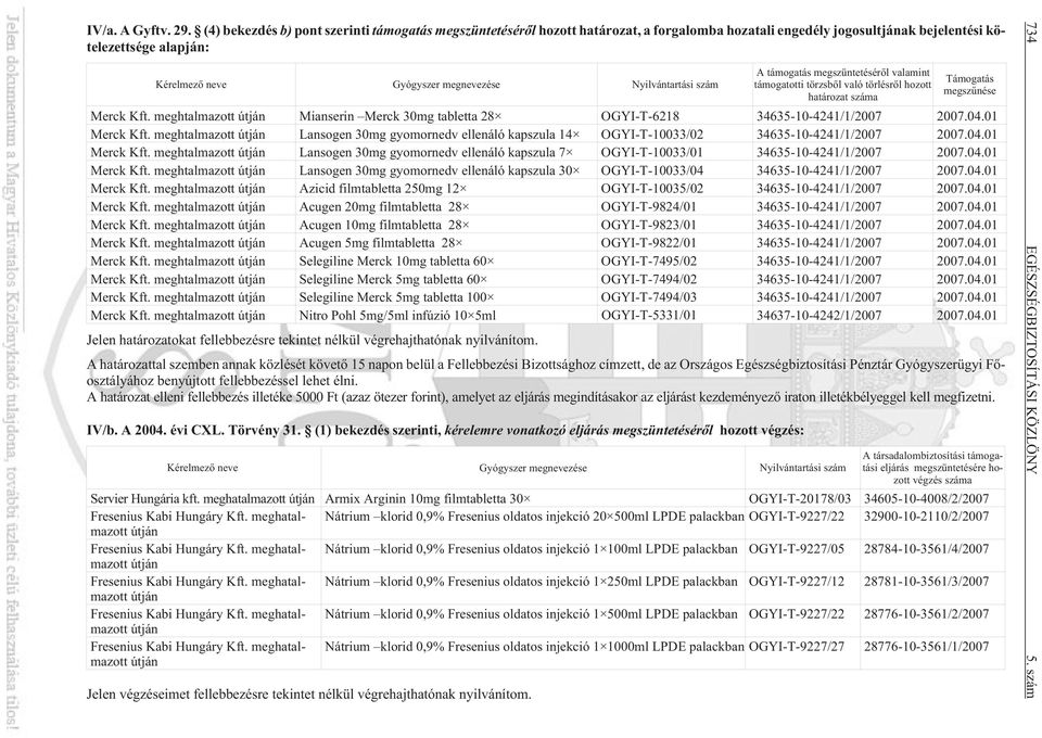 Nyilvántartási szám A támogatás megszüntetésérõl valamint támogatotti törzsbõl való törlésrõl hozott határozat száma Támogatás megszûnése Merck meghtalmazott útján Mianserin Merck 30mg tabletta 28