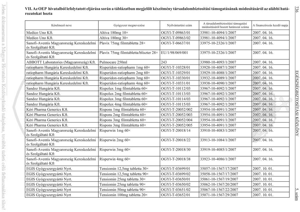 2007. 04. 16. Medico Uno Altiva 180mg 30 OGYI-T-09863/02 33981-10-4094/1/2007 2007. 04. 16. Sanofi-Aventis Magyarország Kereskedelmi Plavix 75mg filmtabletta 28 OGYI-T-06637/01 33975-10-2326/1/2007 2007.