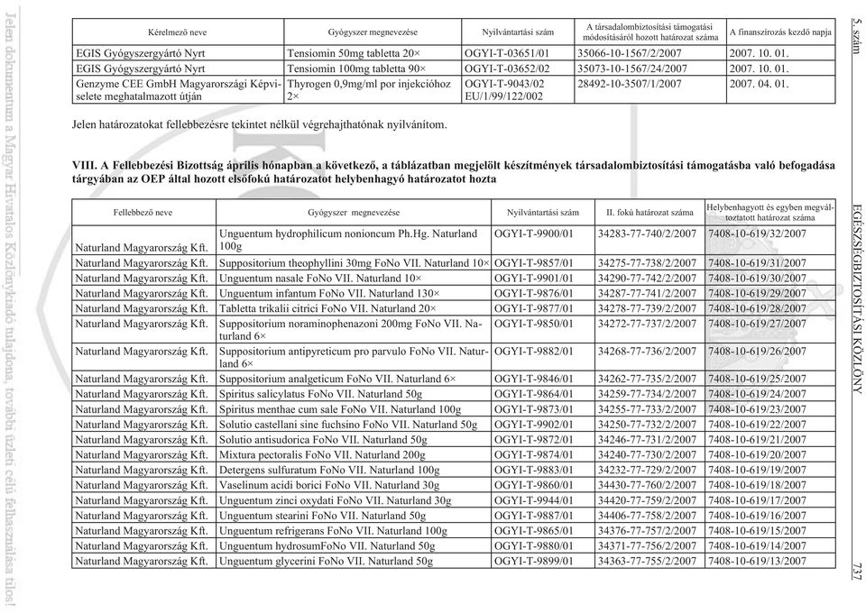 EGIS Gyógyszergyártó Nyrt Tensiomin 100mg tabletta 90 OGYI-T-03652/02 35073-10-1567/24/2007 2007. 10. 01.