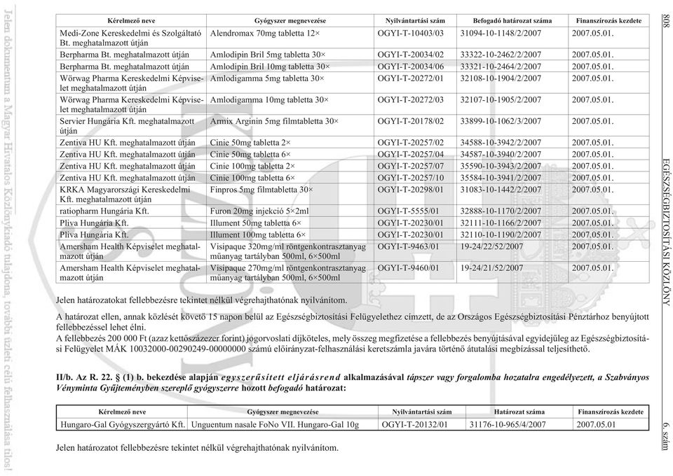 05.01. Wörwag Pharma Kereskedelmi Képviselet Amlodigamma 5mg tabletta 30 OGYI-T-20272/01 32108-10-1904/2/2007 2007.05.01. meghatalmazott útján Wörwag Pharma Kereskedelmi Képviselet Amlodigamma 10mg tabletta 30 OGYI-T-20272/03 32107-10-1905/2/2007 2007.