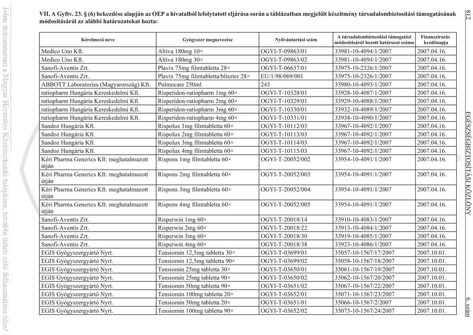 neve Gyógyszer megnevezése Nyilvántartási szám A társadalombiztosítási támogatási módosításáról hozott határozat száma Finanszírozás kezdõnapja Medico Uno Altiva 180mg 10 OGYI-T-09863/01
