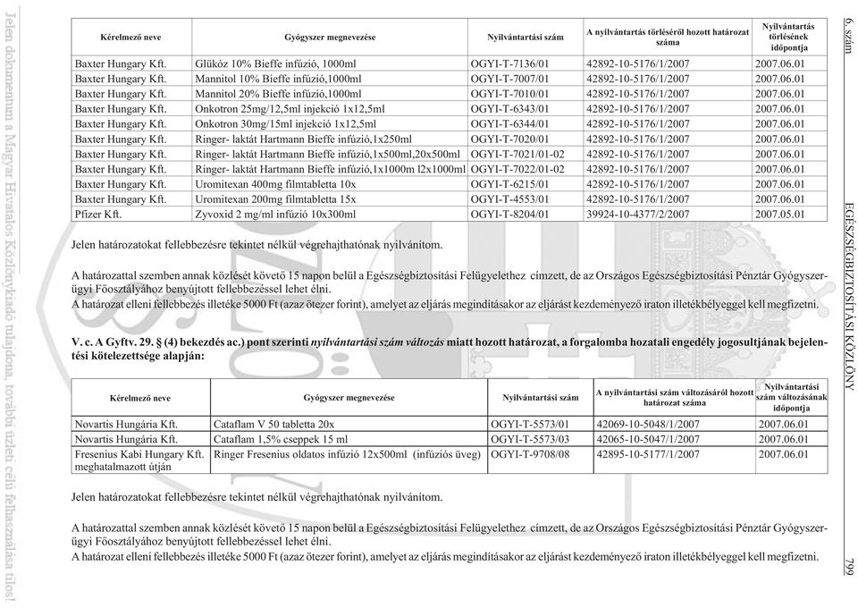 06.01 Baxter Hungary Onkotron 25mg/12,5ml injekció 1x12,5ml OGYI-T-6343/01 42892-10-5176/1/2007 2007.06.01 Baxter Hungary Onkotron 30mg/15ml injekció 1x12,5ml OGYI-T-6344/01 42892-10-5176/1/2007 2007.
