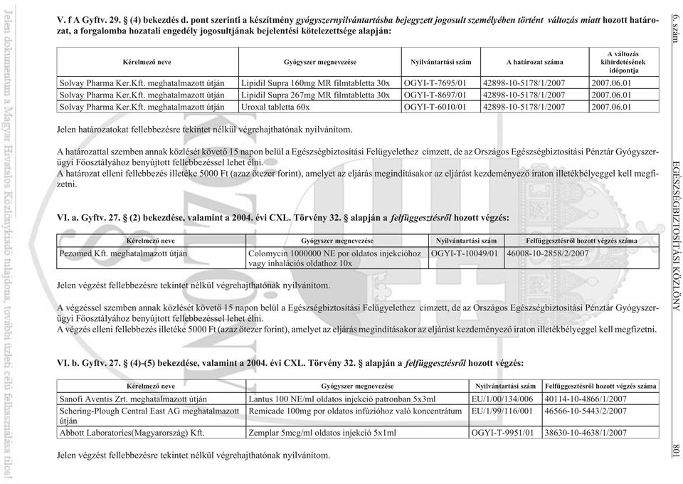 alapján: Kérelmezõ neve Gyógyszer megnevezése Nyilvántartási szám A határozat száma A változás kihirdetésének idõpontja Solvay Pharma Ker.