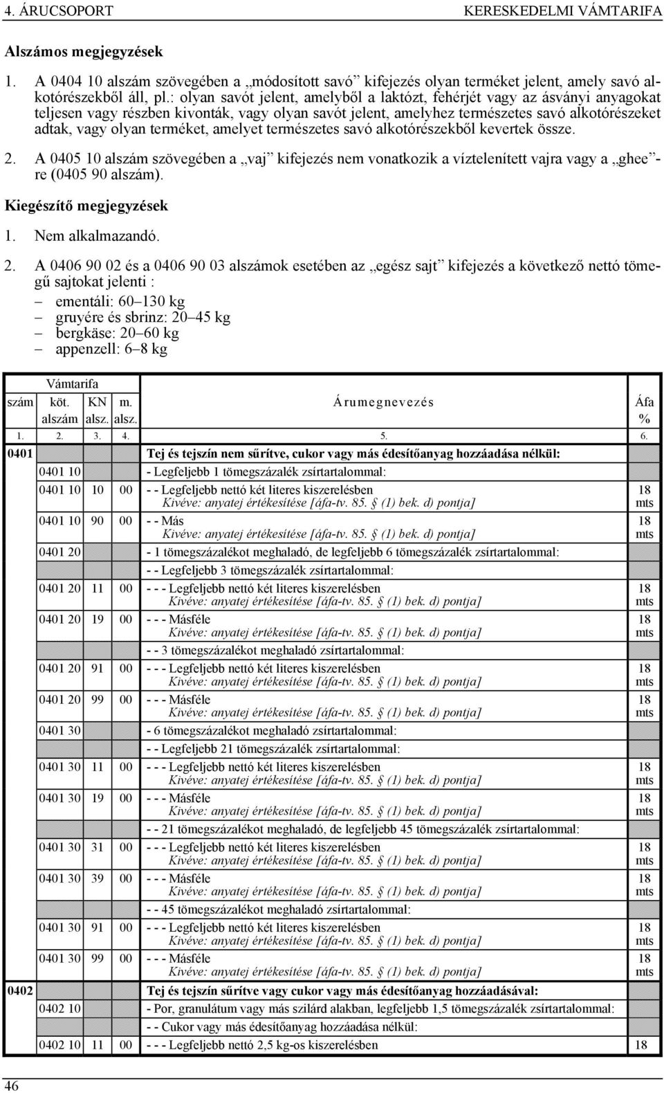 terméket, amelyet természetes savó alkotórészekből kevertek össze. 2. A 040 10 alszám szövegében a vaj kifejezés nem vonatkozik a víztelenített vajra vagy a ghee - re (040 90 alszám).