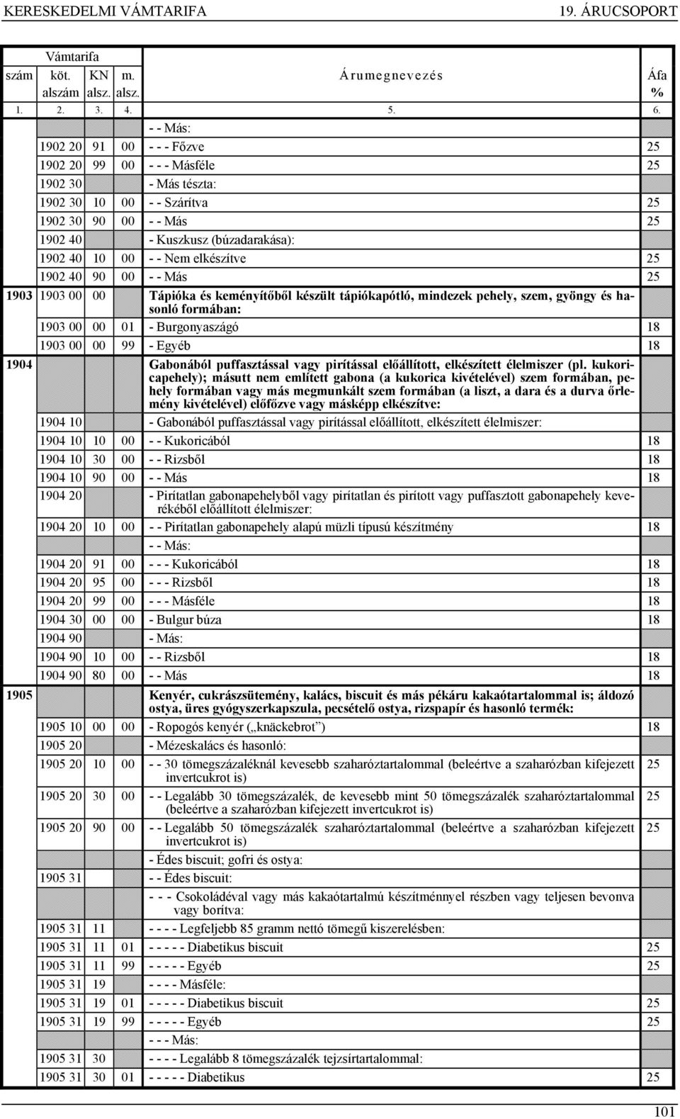40 90 00 - - Más 1903 1903 00 00 Tápióka és keményítőből készült tápiókapótló, mindezek pehely, szem, gyöngy és hasonló formában: 1903 00 00 01 - Burgonyaszágó 1903 00 00 99 - Egyéb 1904 Gabonából