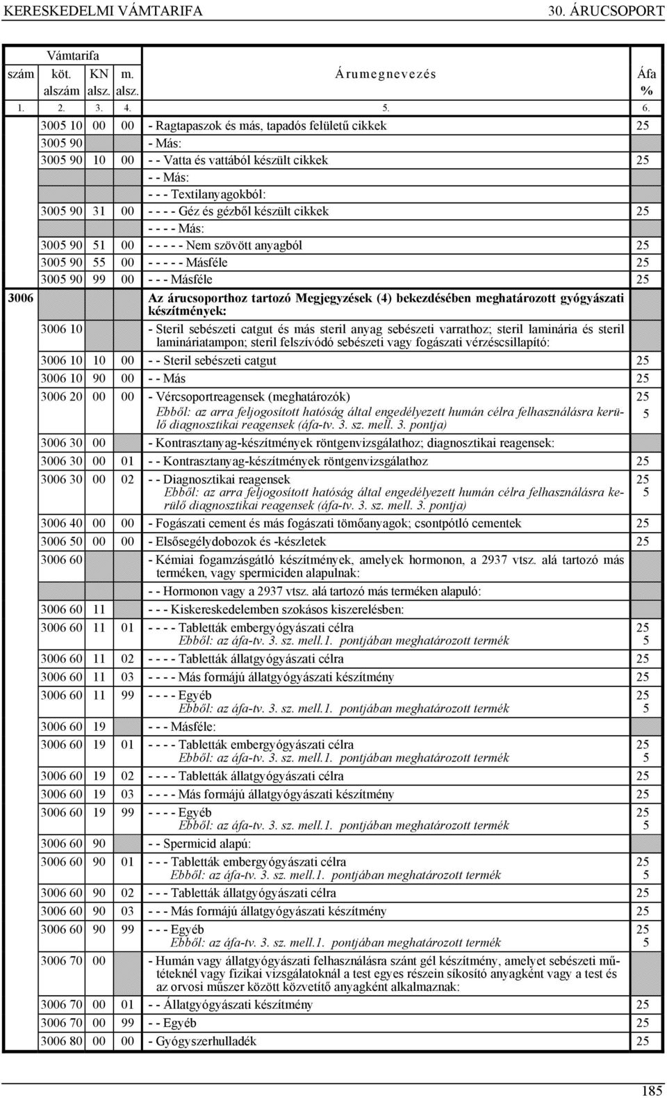 - 300 90 1 00 - - - - - Nem szövött anyagból 300 90 00 - - - - - Másféle 300 90 99 00 - - - Másféle 3006 Az árucsoporthoz tartozó Megjegyzések (4) bekezdésében meghatározott gyógyászati készítmények: