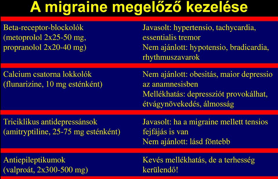 essentialis tremor Nem ajánlott: hypotensio, bradicardia, rhythmuszavarok Nem ajánlott: obesitás, maior depressio az anamnesisben Mellékhatás: depressziót