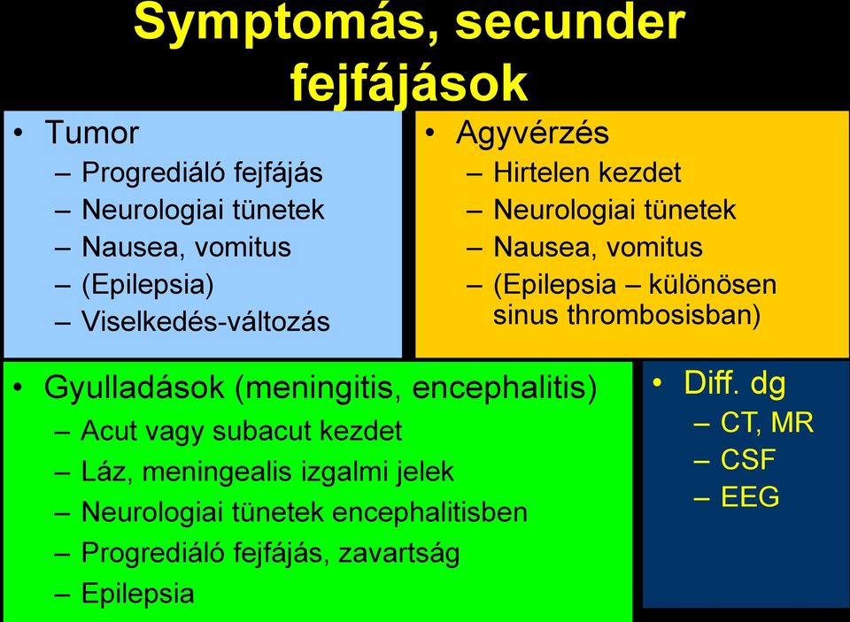 különösen sinus thrombosisban) Gyulladások (meningitis, encephalitis) Acut vagy subacut kezdet Láz,