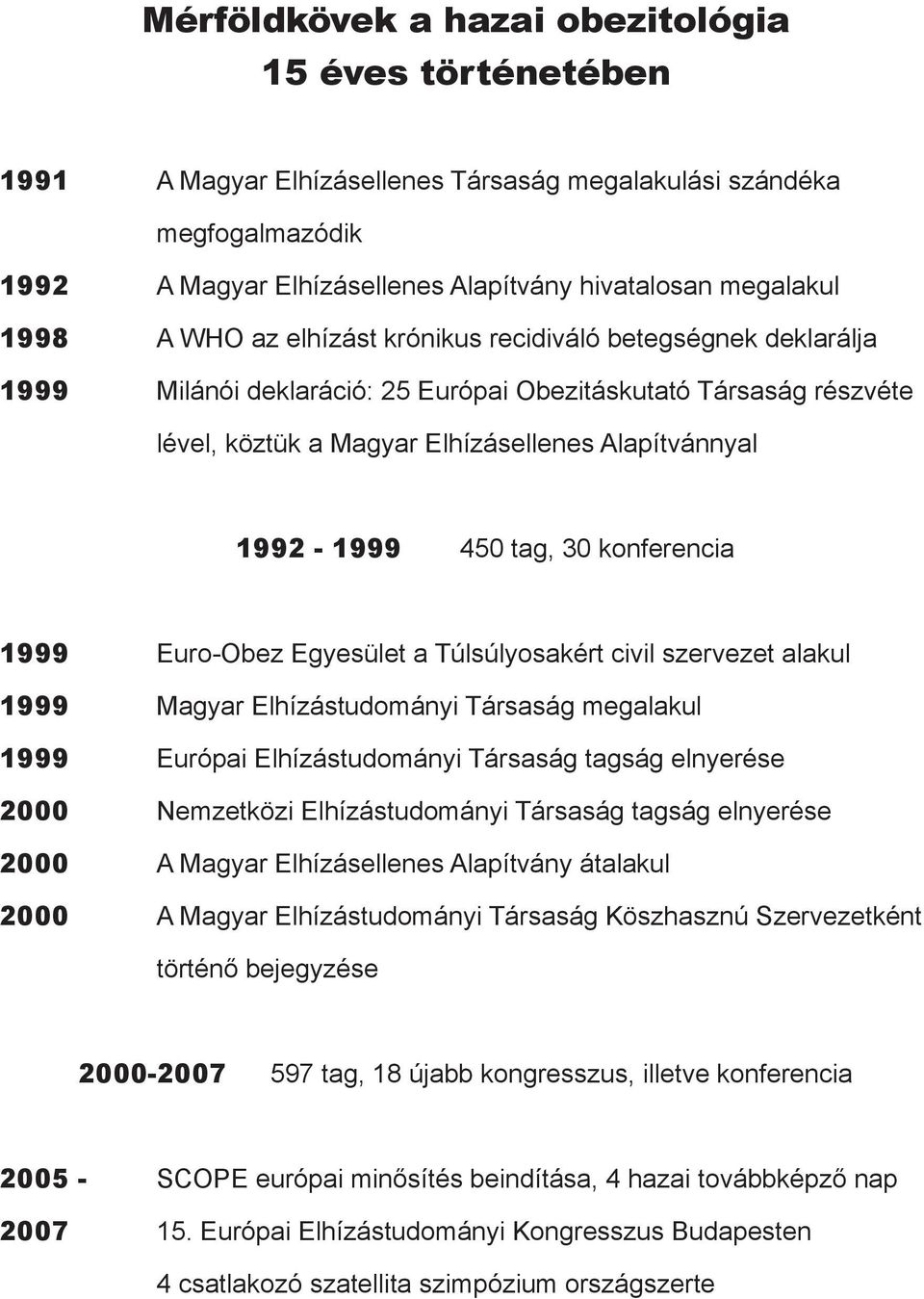 30 konferencia 1999 Euro-Obez Egyesület a Túlsúlyosakért civil szervezet alakul 1999 Magyar Elhízástudományi Társaság megalakul 1999 Európai Elhízástudományi Társaság tagság elnyerése 2000 Nemzetközi