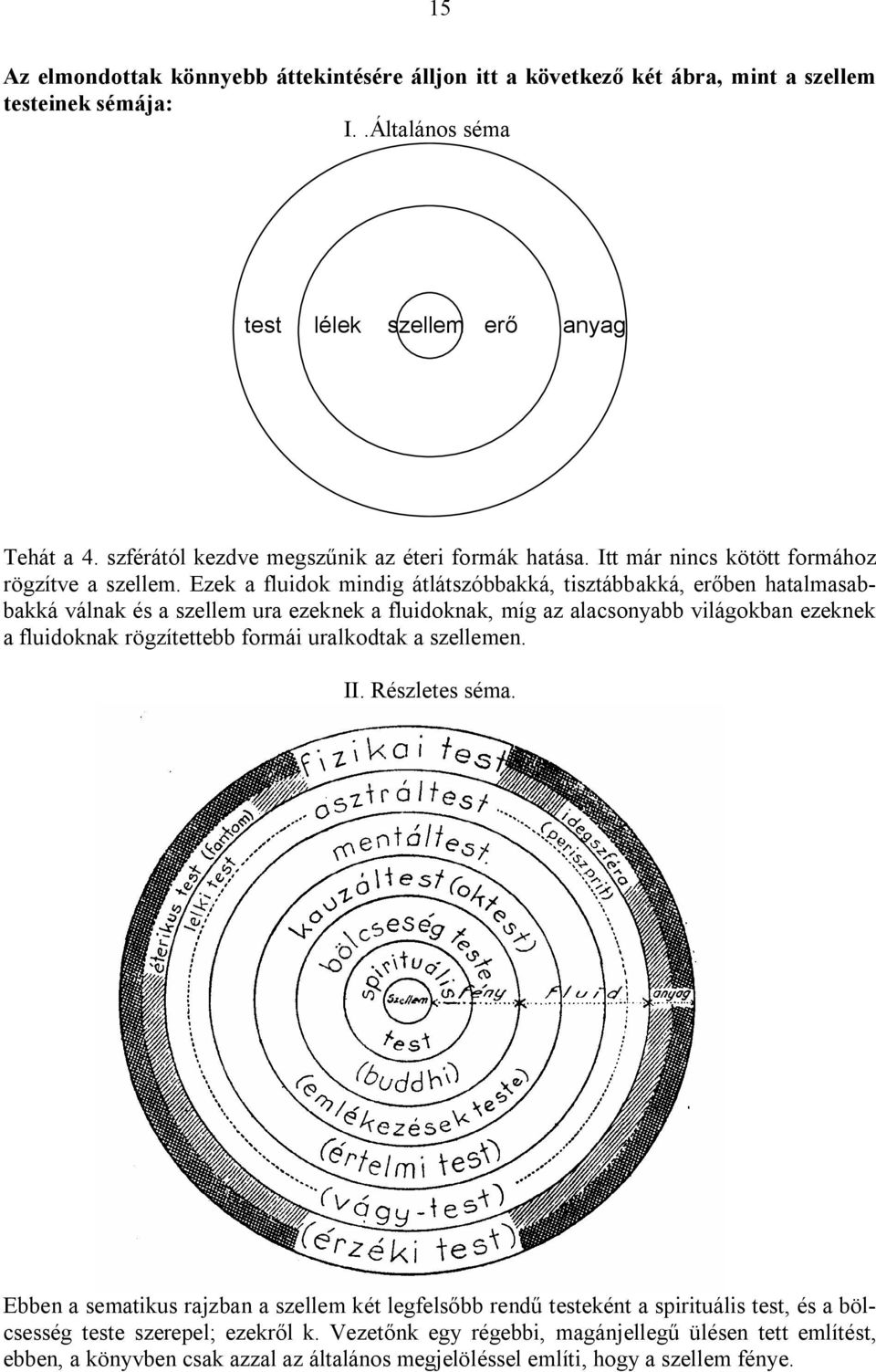 Ezek a fluidok mindig átlátszóbbakká, tisztábbakká, erőben hatalmasabbakká válnak és a szellem ura ezeknek a fluidoknak, míg az alacsonyabb világokban ezeknek a fluidoknak rögzítettebb formái