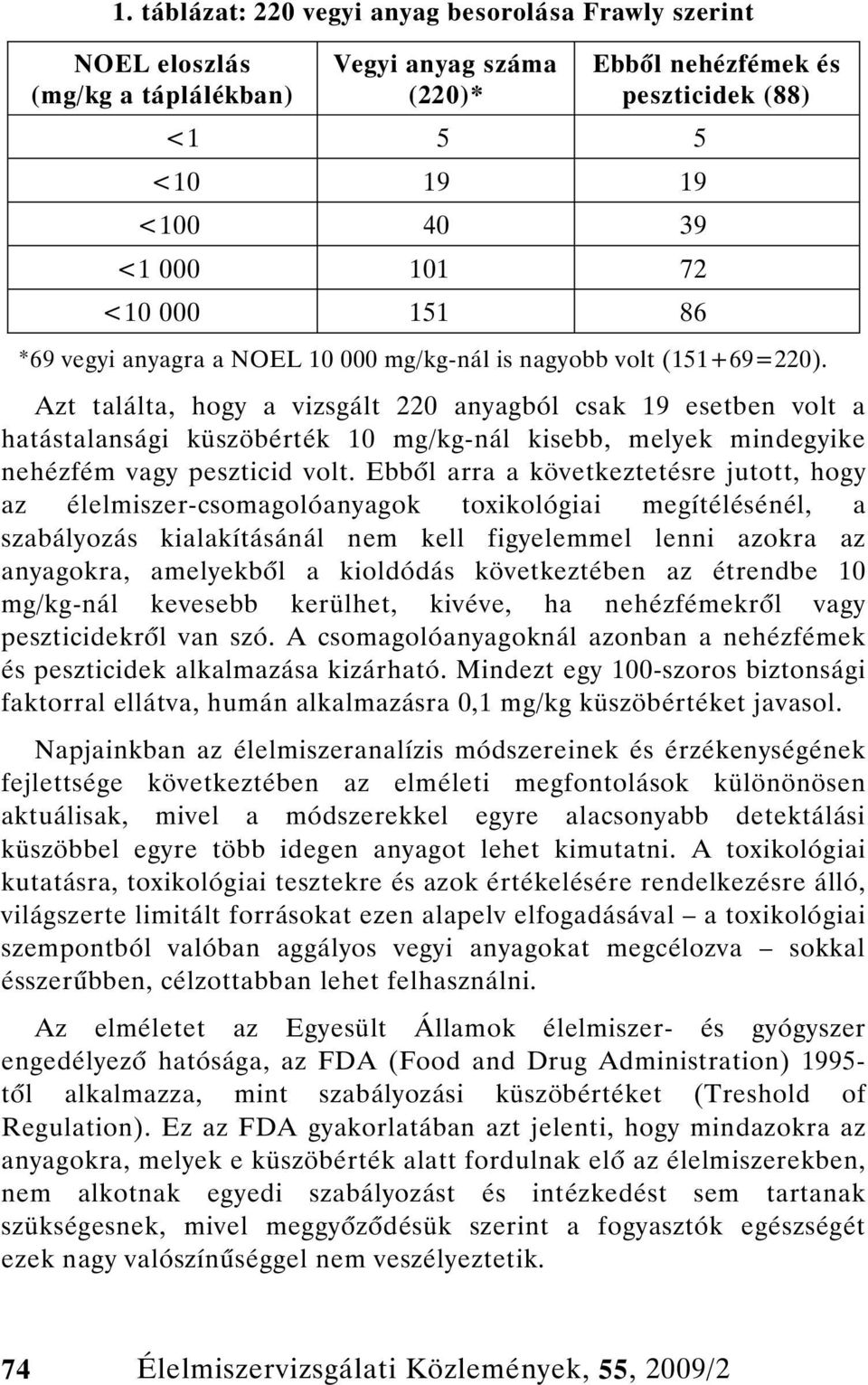 Azt találta, hogy a vizsgált 220 anyagból csak 19 esetben volt a hatástalansági küszöbérték 10 mg/kg-nál kisebb, melyek mindegyike nehézfém vagy peszticid volt.