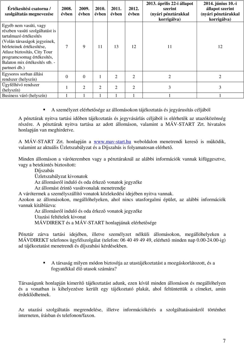 12 Atlasz biztosítás, City Tour programcsomag értékesítés, Balaton mix értékesítés stb. - partneri db.