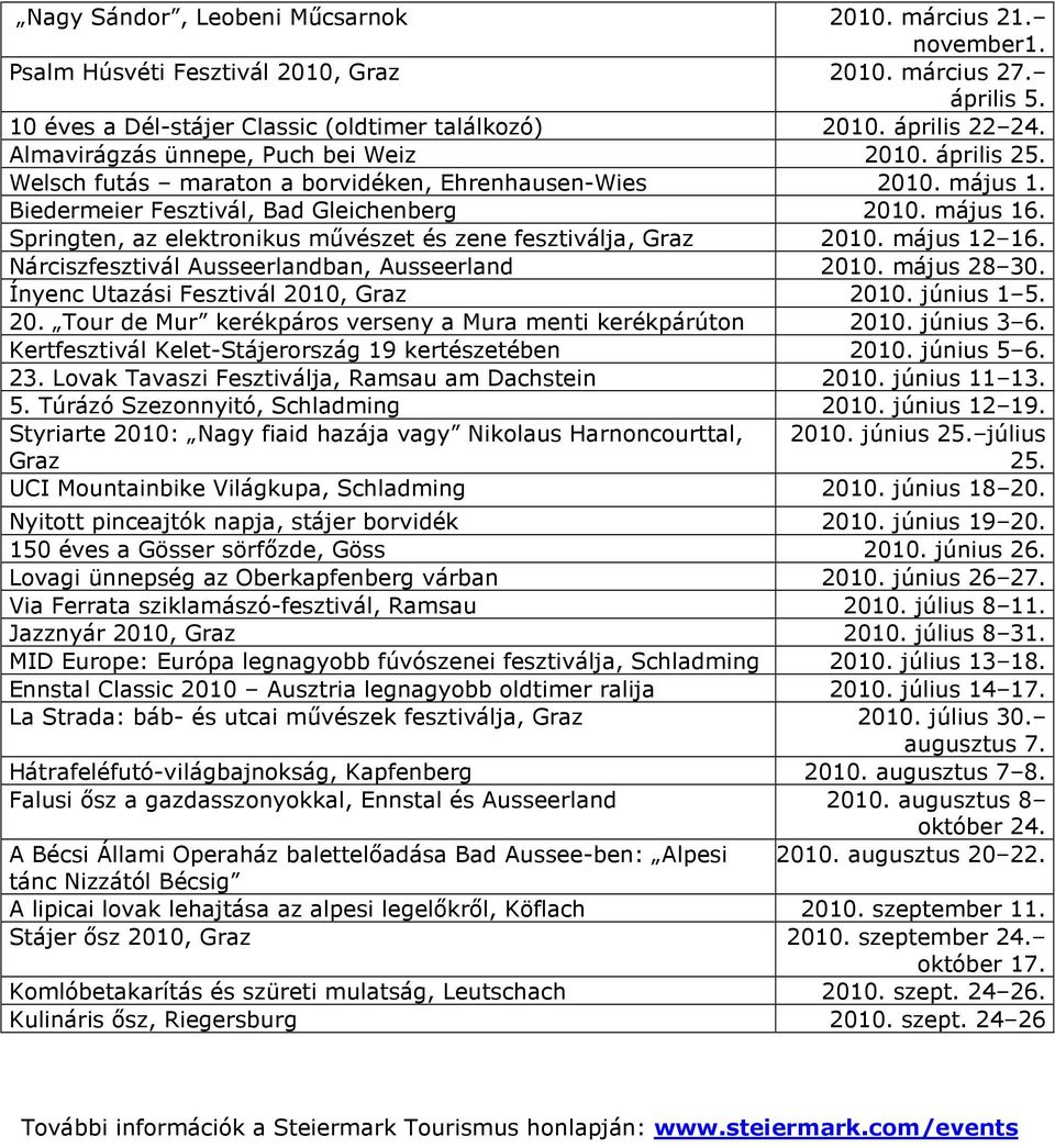 Springten, az elektronikus művészet és zene fesztiválja, Graz 2010. május 12 16. Nárciszfesztivál Ausseerlandban, Ausseerland 2010. május 28 30. Ínyenc Utazási Fesztivál 2010, Graz 2010. június 1 5.