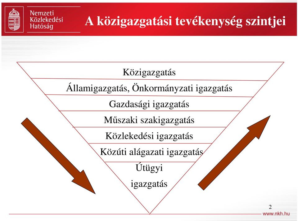 igazgatás Műszaki szakigazgatás Közlekedési