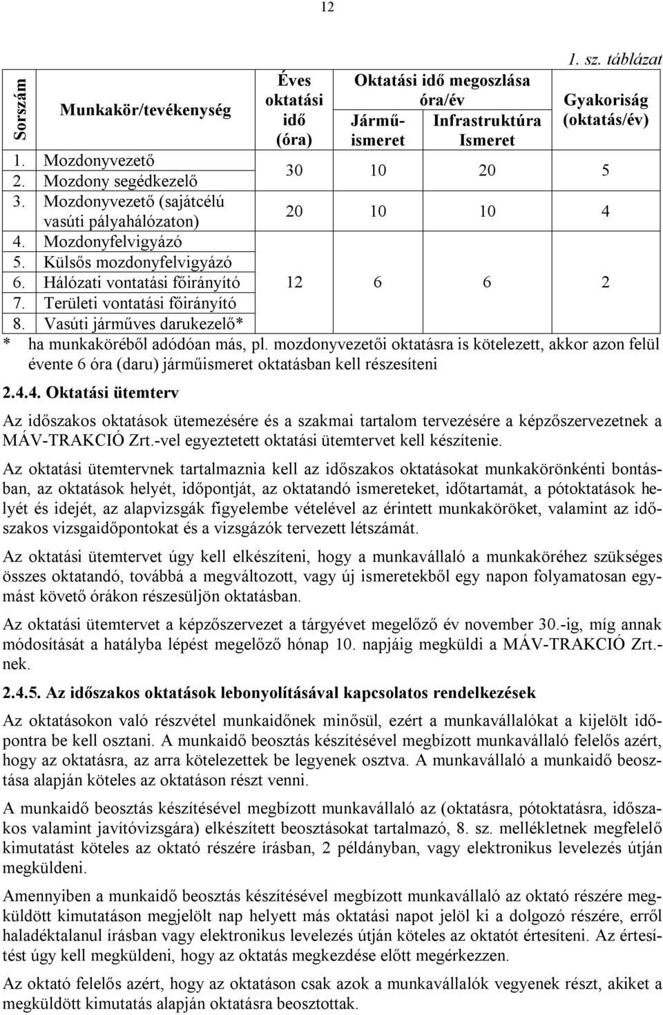 Területi vontatási főirányító 8. Vasúti járműves darukezelő* * ha munkaköréből adódóan más, pl.