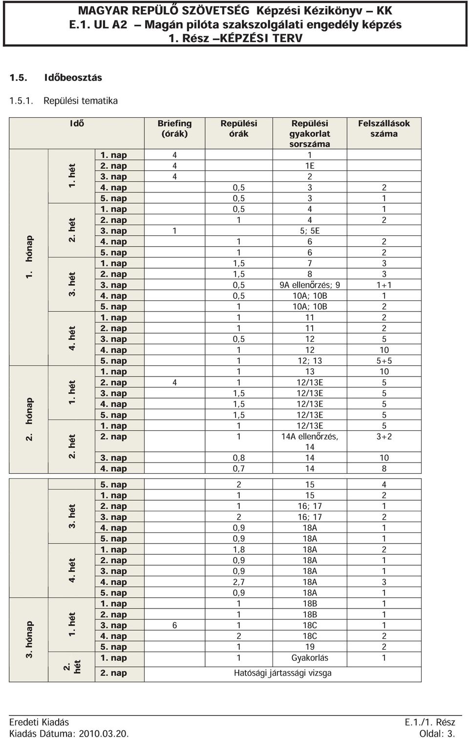 nap 10A; 10B 1. nap 11 2. nap 1 11 2 3. nap 0,5 12 5 4. nap 12 10 5. nap 12; 13 5+5 1. nap 13 10 2. nap 4 1 12/13E 3. nap 1,5 12/13E 4. nap 1,5 12/13E 5. nap 1,5 12/13E 1. nap 12/13E 5 2.