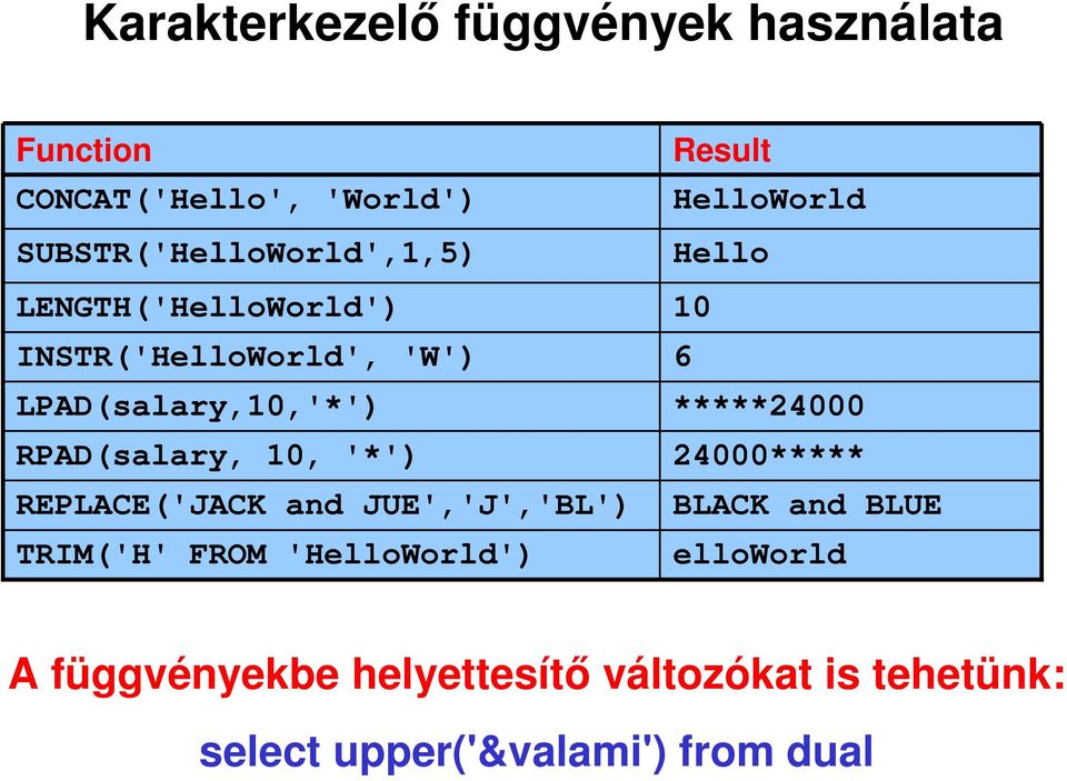 and JUE','J','BL') TRIM('H' FROM 'HelloWorld') Result HelloWorld Hello 10 6 *****24000 24000*****